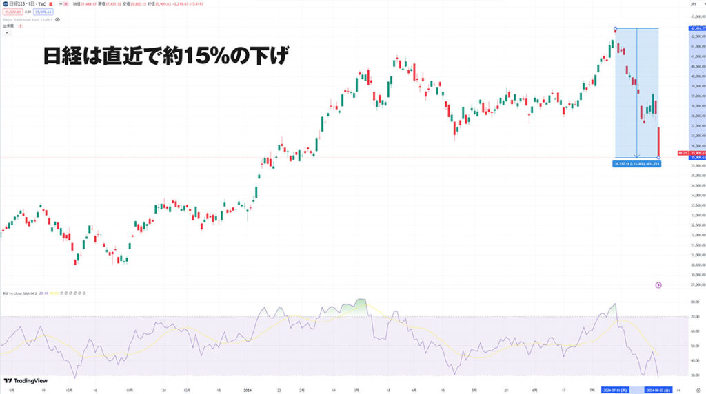 日経平均 直近 チャート 画像